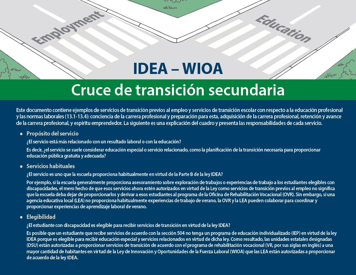 BSE/OVR IDEA - WIOA Secondary Transition Crosswalk (Spanish)
