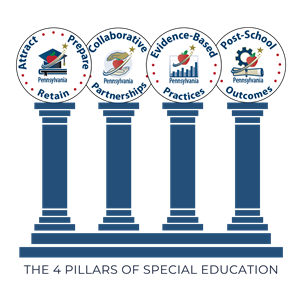 The 4 pillars of Special Education logo