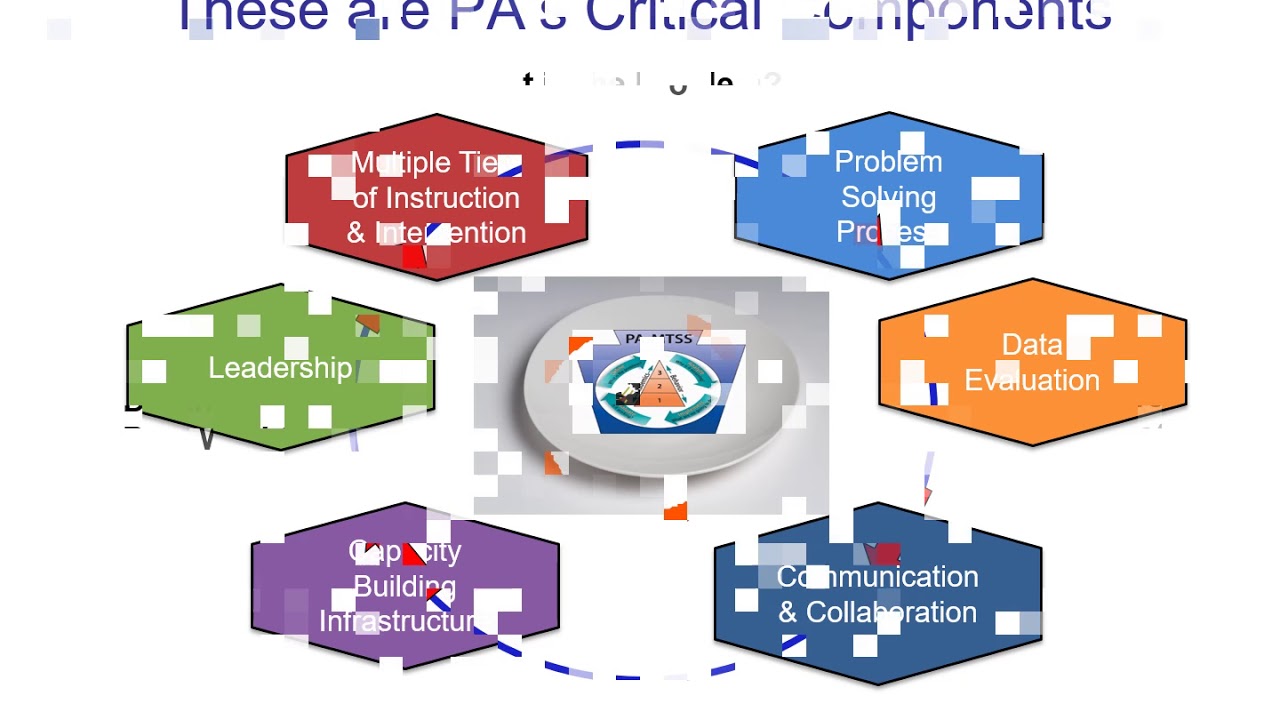 Sustainable School Improvement Practices and Outcomes via Multi-Tiered Systems of Support