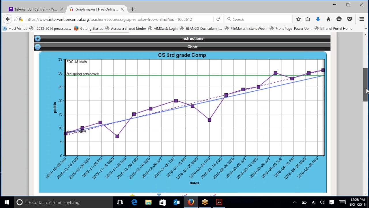 An Overview of a Chart and Rate of Improvement on Chart Dog