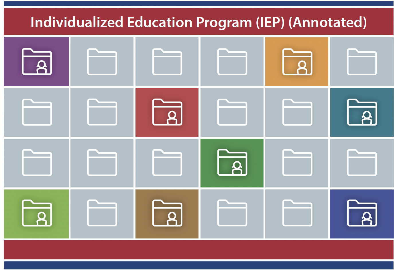 Cover of the annotated IEP guidance document