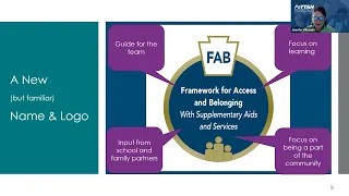 Framework for Access and Belonging with Supplementary Aids & Services: An Overview for School Staff