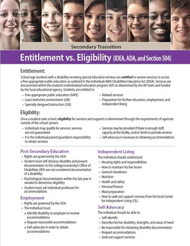 Secondary Transition: Entitlement vs. Eligibility