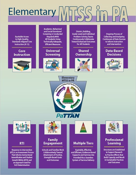 Elementary MTSS in PA